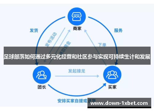 足球部落如何通过多元化经营和社区参与实现可持续生计和发展