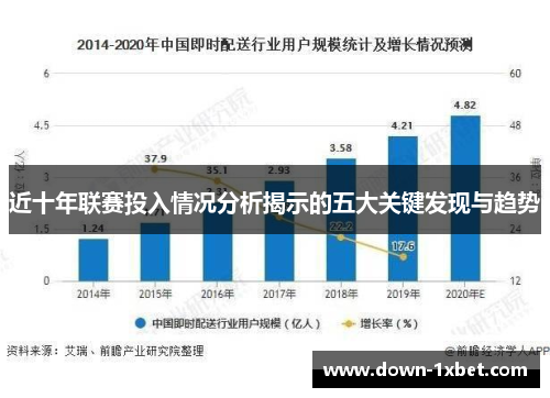 近十年联赛投入情况分析揭示的五大关键发现与趋势 近十年联赛投入情况分析揭示的五大关键发现与趋势