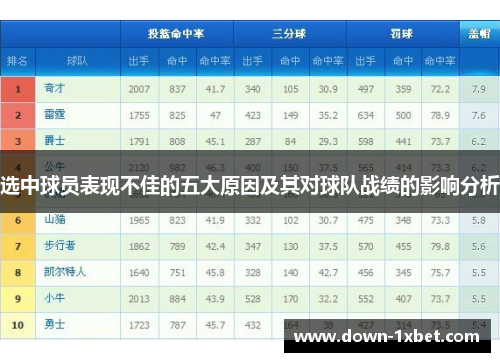 选中球员表现不佳的五大原因及其对球队战绩的影响分析