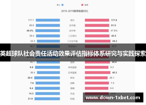 英超球队社会责任活动效果评估指标体系研究与实践探索