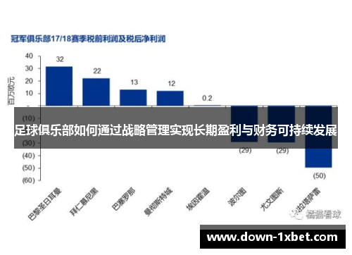 足球俱乐部如何通过战略管理实现长期盈利与财务可持续发展