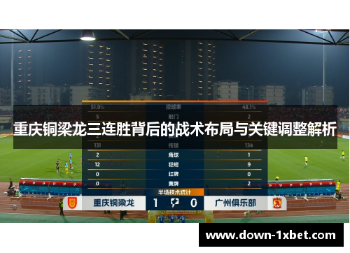 重庆铜梁龙三连胜背后的战术布局与关键调整解析 重庆铜梁龙三连胜背后的战术布局与关键调整解析