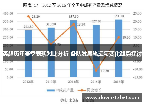 英超历年赛季表现对比分析 各队发展轨迹与变化趋势探讨