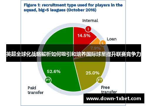 英超全球化战略解析如何吸引和培养国际球星提升联赛竞争力 英超全球化战略解析如何吸引和培养国际球星提升联赛竞争力