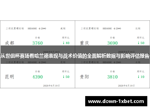 从世俱杯赛场看哈兰德表现与战术价值的全面解析数据与影响评估报告