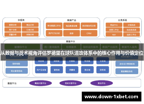 从数据与战术视角评估罗德里在球队进攻体系中的核心作用与价值定位 从数据与战术视角评估罗德里在球队进攻体系中的核心作用与价值定位