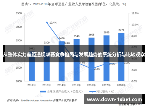 从整体实力差距透视联赛竞争格局与发展趋势的系统分析与比较观察