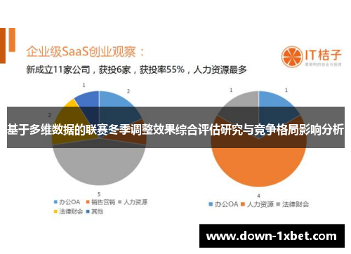 基于多维数据的联赛冬季调整效果综合评估研究与竞争格局影响分析 基于多维数据的联赛冬季调整效果综合评估研究与竞争格局影响分析