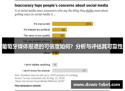 葡萄牙媒体报道的可信度如何？分析与评估其可靠性