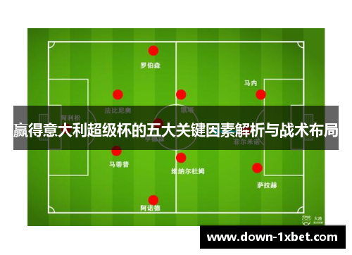 赢得意大利超级杯的五大关键因素解析与战术布局 赢得意大利超级杯的五大关键因素解析与战术布局