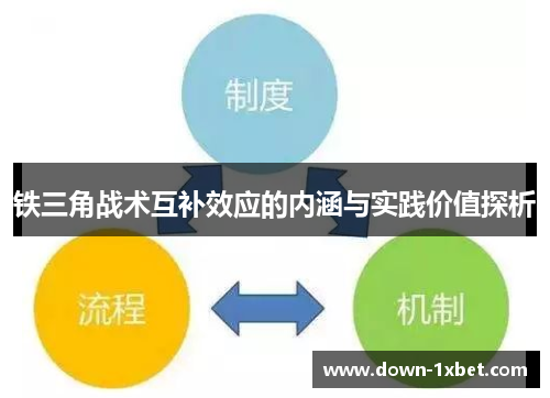 铁三角战术互补效应的内涵与实践价值探析