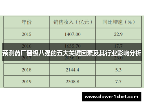 预测药厂晋级八强的五大关键因素及其行业影响分析